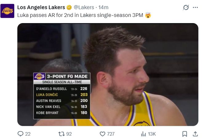 东契奇砍51+三双湖人胜公牛刷新队史三分纪录